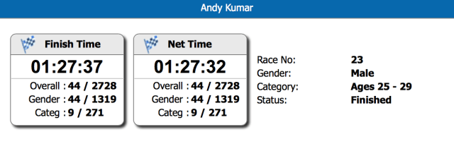 Richmond half result