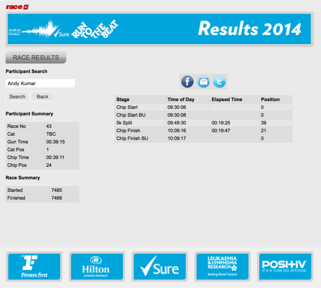 Run to the Beat 2014 results